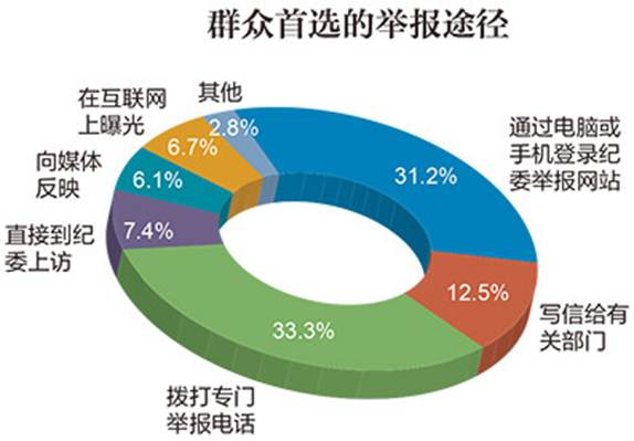 http://zgjjjc.ccdi.gov.cn/bqml/bqxx/201601/W020160111539428548753.jpg